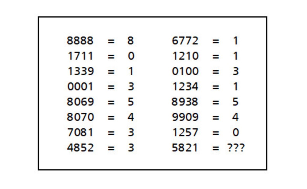 Ce casse-tête mathématique risque de vous faire très mal au cerveau