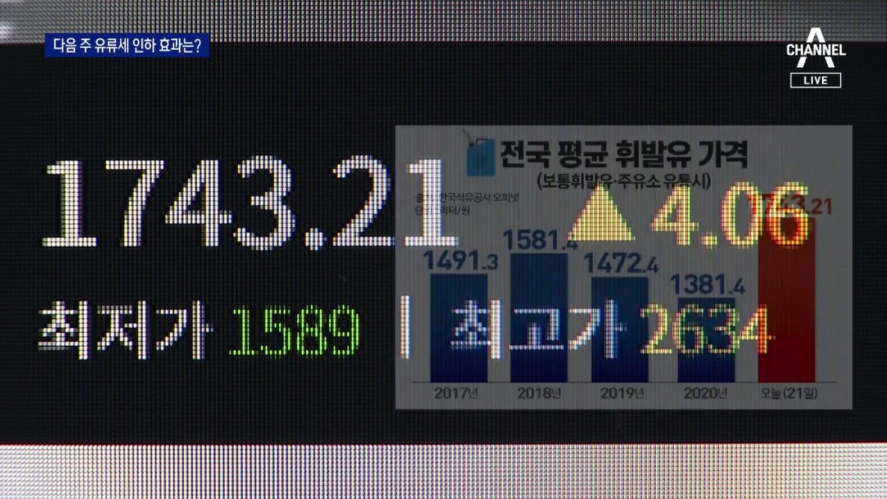 “다음 주 유류세 인하 대책 발표”…물가 낮출까