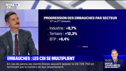 Les embauches en CDI en progression dans tous les secteurs