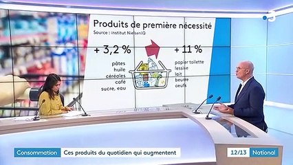 Pouvoir d’achat : la hausse des prix de certains produits inquiète