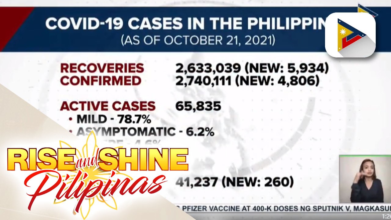 Bilang ng mga gumaling sa COVID-19 sa bansa, nadagdagan pa ng higit 5,900
