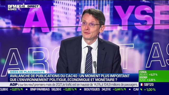 Idée de placements: Publications du CAC40, un moment important que l'environnement politique, économique et monétaire ? - 22/10