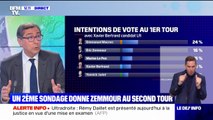 Présidentielle: Un deuxième sondage donne Éric Zemmour au second tour