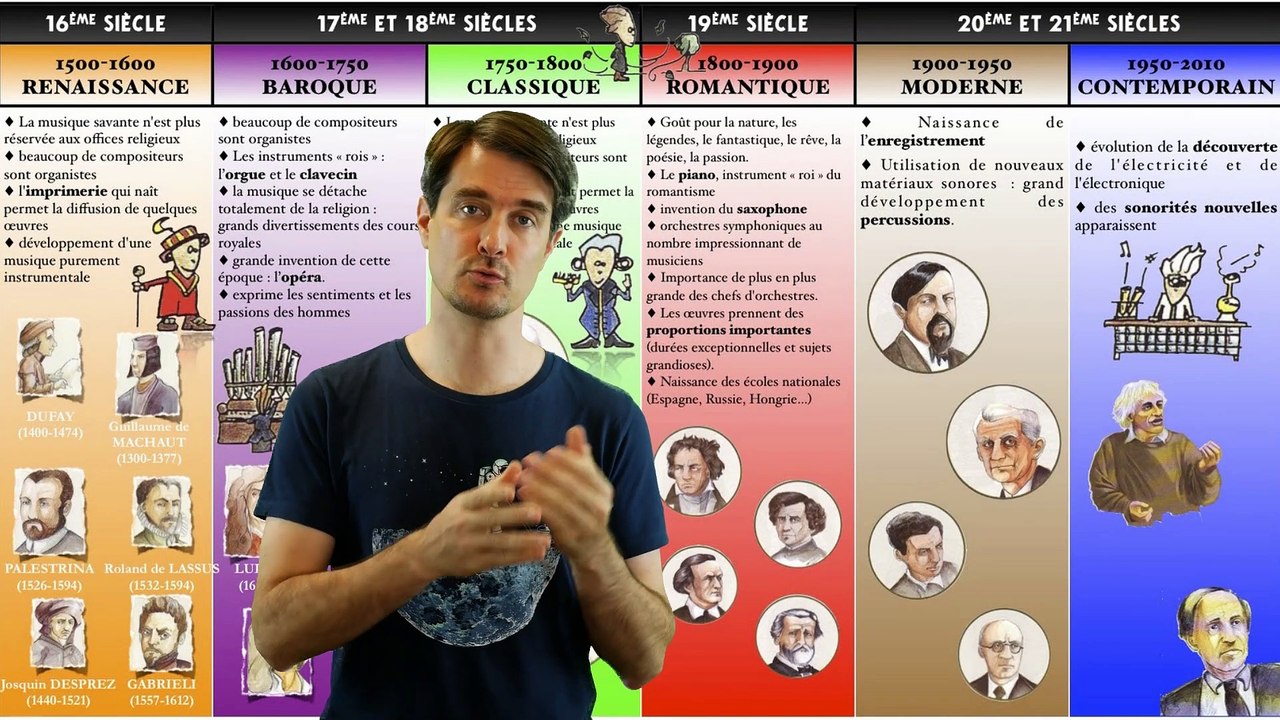 Périodes de l'historie de la musique : des choix paradoxaux ?
