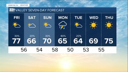23ABC Weather for Friday, October 22, 2021