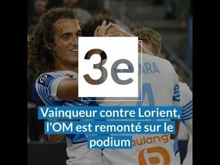 Les stats avant OM-PSG