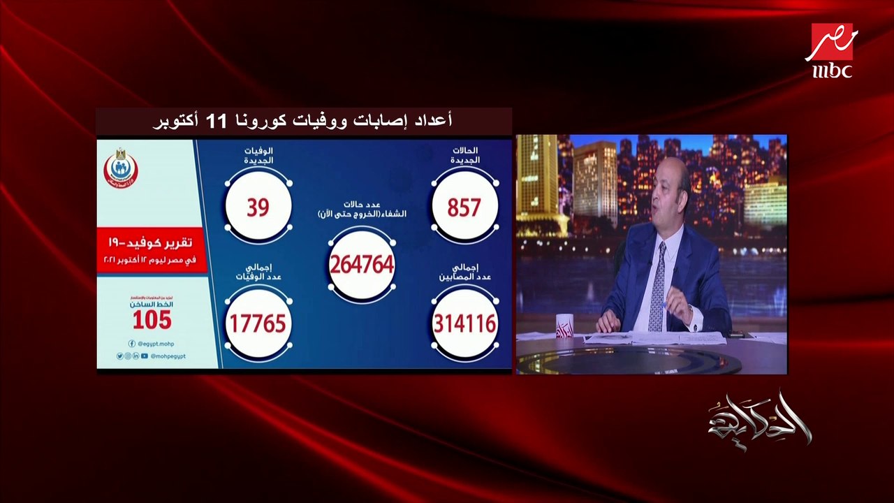 عمرو أديب: في ازدياد في إصابات كورونا والأهم ال...