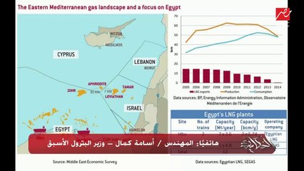م. أسامة كمال وزير البترول الأسبق يشرح أهمية البنية الأساسية المصرية لتسييل الغاز: مش موجودة غير في مصر بشرق المتوسط.. وتستطيع نقل ١٩ مليار متر مكعب من الغاز سنويا