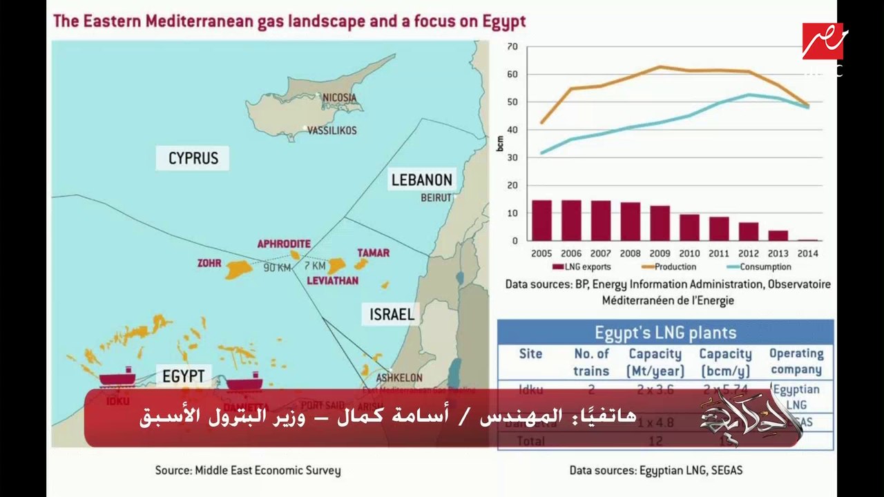 م. أسامة كمال وزير البترول الأسبق يشرح أهمية ال...