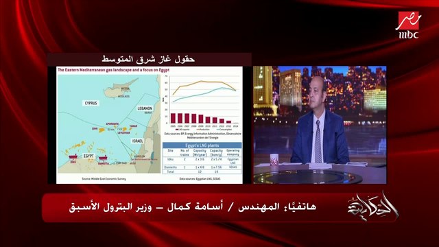 م. أسامة كمال وزير البترول الأسبق يشرح تفاصيل أزمة تركيا في شرق المتوسط ومشاكلها مع دول الجوار