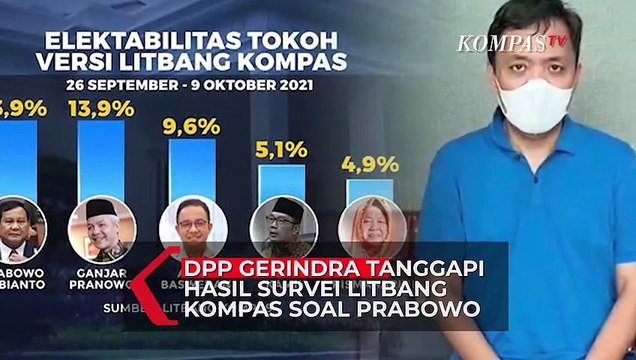 Tanggapi Survei Litbang Kompas, Gerindra: Prabowo Gak Banyak Bikin Gimmick