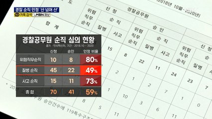 근무 중 숨진 경찰…순직 인정은 '산 넘어 산'