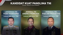 Pergantian Panglima TNI Bareng Reshuffle?
