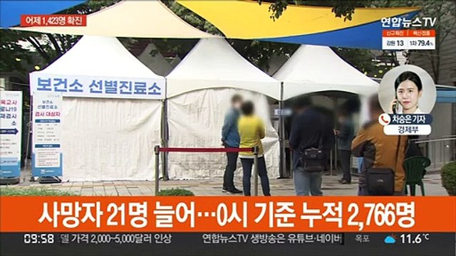신규확진 1,423명…어제 백신 접종률 70% 돌파