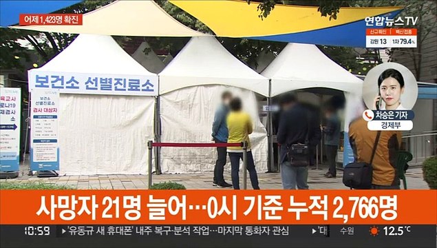 신규확진 1,423명… 다음달 접종률 80% 전망