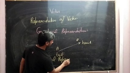 Vector representation & types of vector NEET/IIT-JEE/11th/12th (AK Sir)