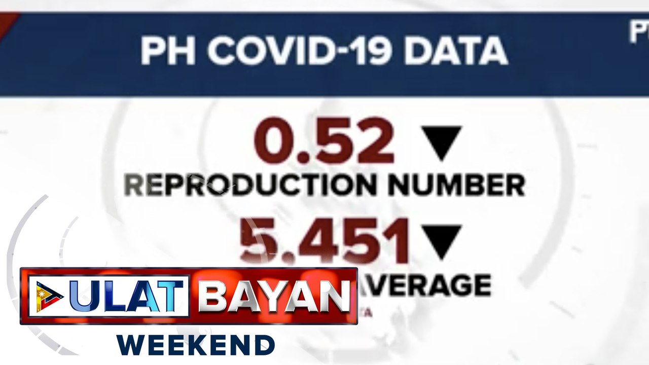 COVID-19 reproduction number sa bansa, bumaba pa sa 0.52 ayon sa OCTA Research