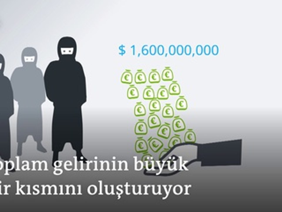 Taliban'ın gelirleri nereden geliyor?