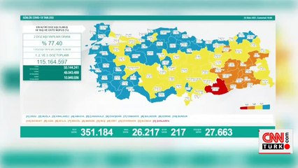 Son dakika... Bugünkü vaka sayısı kaç oldu? 23 Ekim 2021 koronavirüs tablosu
