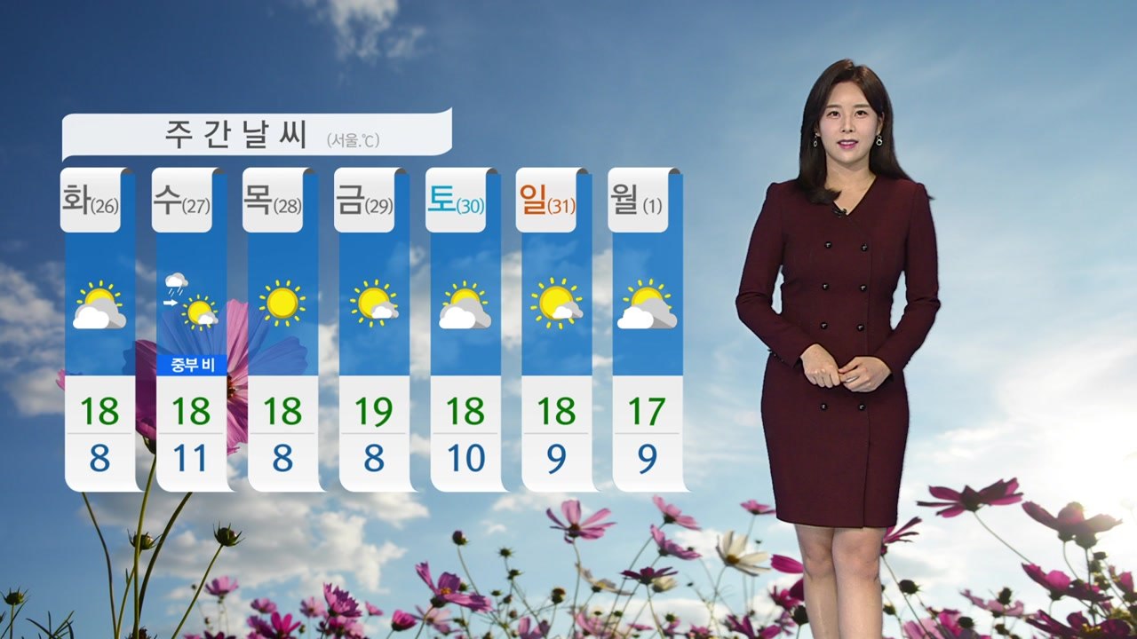 [날씨] 전국 쾌청한 가을...일교차 주의 / YTN