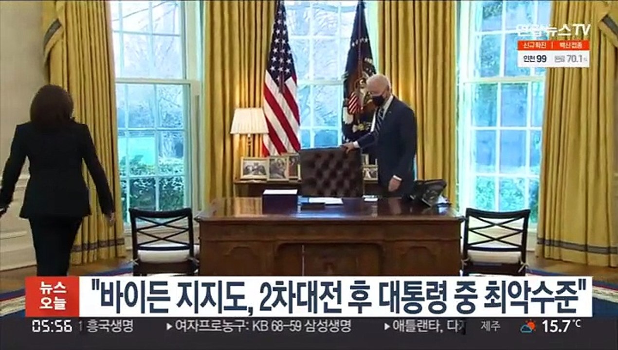 "바이든 지지도, 2차대전 이후 대통령 중 최악수준"