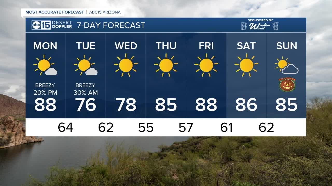 Storm system moves in this week