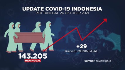 Update Covid 19 & Vaksin 2021