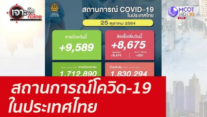 สถานการณ์โควิด-19 ในประเทศไทย : เจาะลึกทั่วไทย (25 ต.ค. 64)