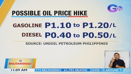 Presyo ng produktong petrolyo, tataas na naman ngayong linggo | BT