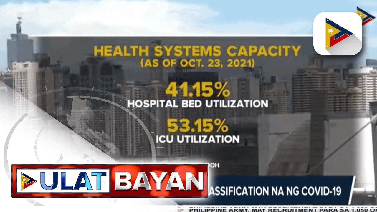 DOH: PHL, nasa low risk classification na ng COVID-19; Ilang rehiyon na nasa moderate level ng COVID-19, patuloy na binabantayan