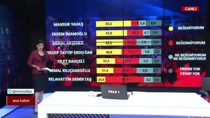 TELE1 ANA HABER (19 EKİM 2021) | 2