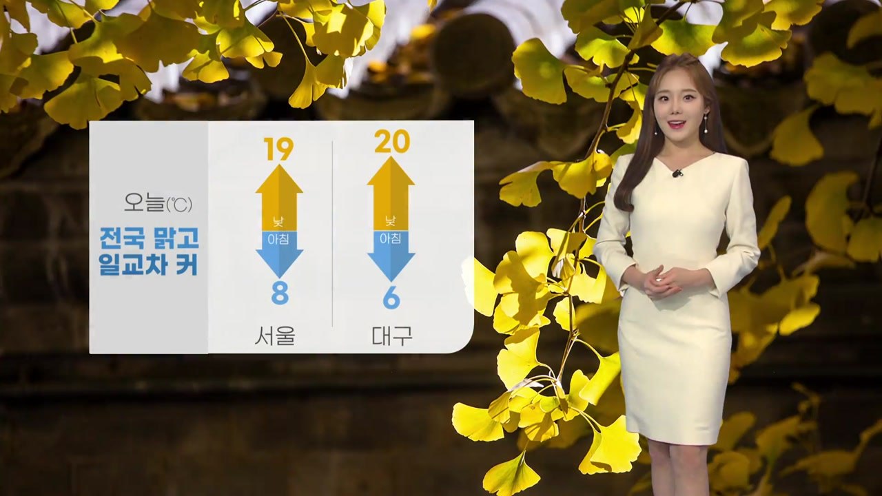 [날씨] 오늘도 맑지만 일교차 커...오전 곳곳 짙은 안개 / YTN