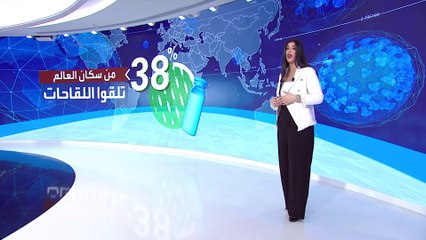 تعرف على خريطة توزيع اللقاحات حول العالم