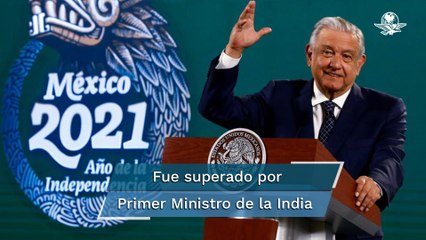 AMLO es el segundo mandatario más popular del mundo: Presidencia
