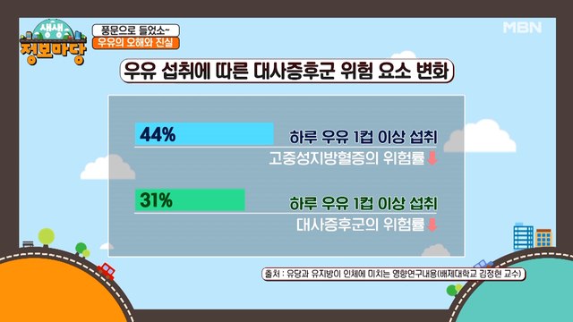 한잔의 흰 보약 우유! 다이어트에도 효과 만점!