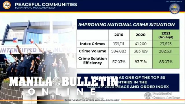 People feel safer with lower crime rate, efficient police officers- Año