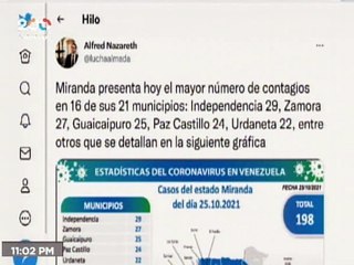 COVID-19 | Venezuela registró 748 nuevos casos de transmisión comunitaria y 383.113 recuperados
