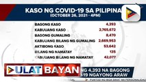 DOH, nakapagtala ng 4,393 na bagong mga kaso ng COVID-19 ngayong araw