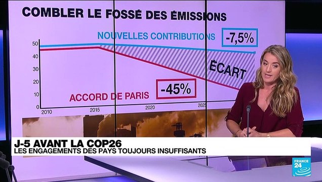 COP26 : J-5 avant le lancement de la conférence mondiale sur le climat à Glasgow