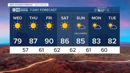 Cold front bringing breezy and cooler weather
