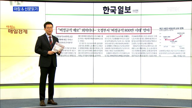 신문브리핑 4 비정규직 제로 외치더니…文정부서 '비정규직 800만 시대' 맞아 외 주요기사
