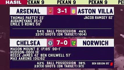 Premier league All Match Results and Standing Table week 9