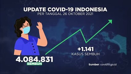 Update Covid-19 (27/10/2021)