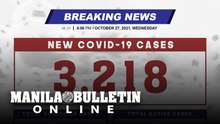 DOH reports 3,218 new cases, bringing the national total to 2,768,849, as of OCTOBER 27, 2021