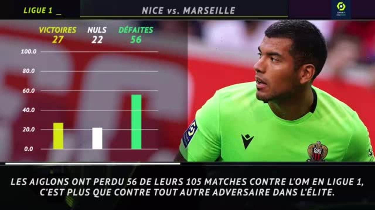 3e j. (en retard) - 5 choses à savoir avant Nice-Marseille