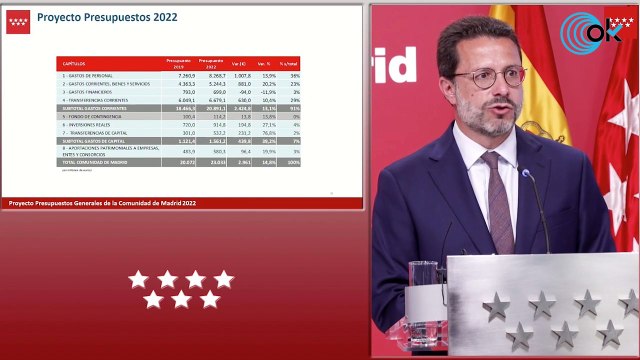 Ayuso congela los sueldos de sus consejeros y altos cargos mientras Sánchez los sube el 2%