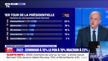 Emmanuel Macron recule mais reste en tête des intentions de vote au premier tour, selon un sondage
