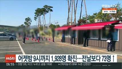 어젯밤 9시까지 1,928명 확진…전날보다 73명↑