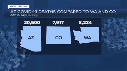 New report shows COVID-19 is now leading cause of death in Arizona