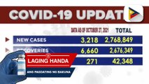 Bilang ng mga bagong kaso ng COVID-19 umakyat sa 3,218 ayon sa DOH